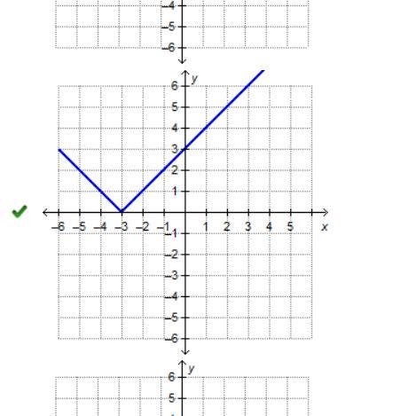 Which graph represents the function f(x) = -|x + 3|?-example-1