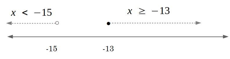 How to know the interval notation-example-1