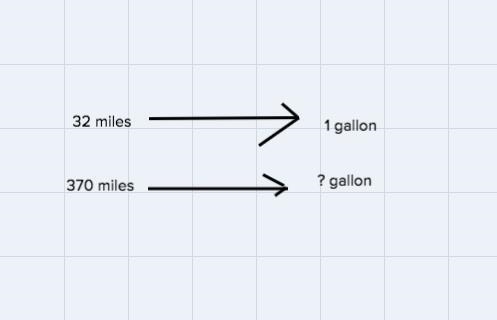 Car can travel 32 miles using one gallon of gas the car has 12 gallons of gas.-example-2