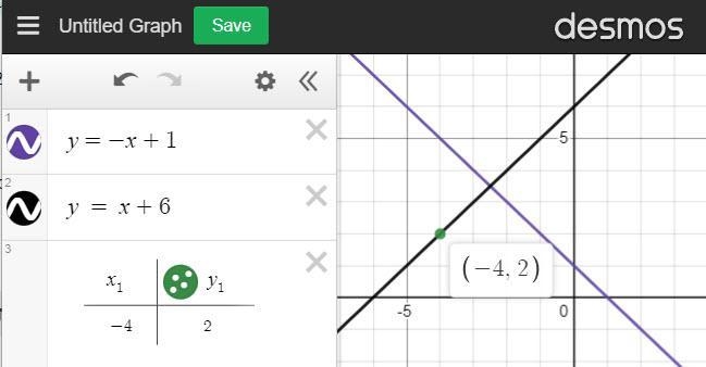 What is an equation of the line that is perpendicular to the line y=-x-1 and passes-example-1