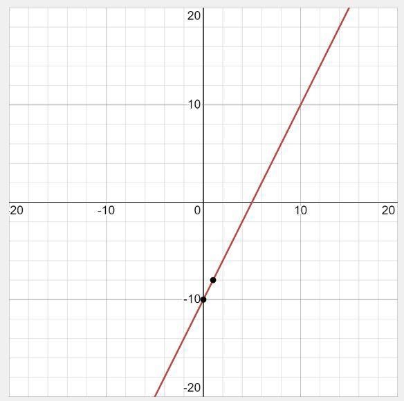 1) x + y = 5 2) 4x - 2y = 20 3) 4x - 3y =12 4) 6x - y= 18-example-2