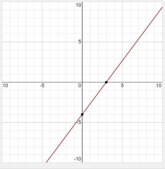 1) x + y = 5 2) 4x - 2y = 20 3) 4x - 3y =12 4) 6x - y= 18-example-3