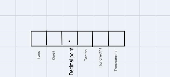 Write the following decimal number in standard form Two and five hundredths-example-1