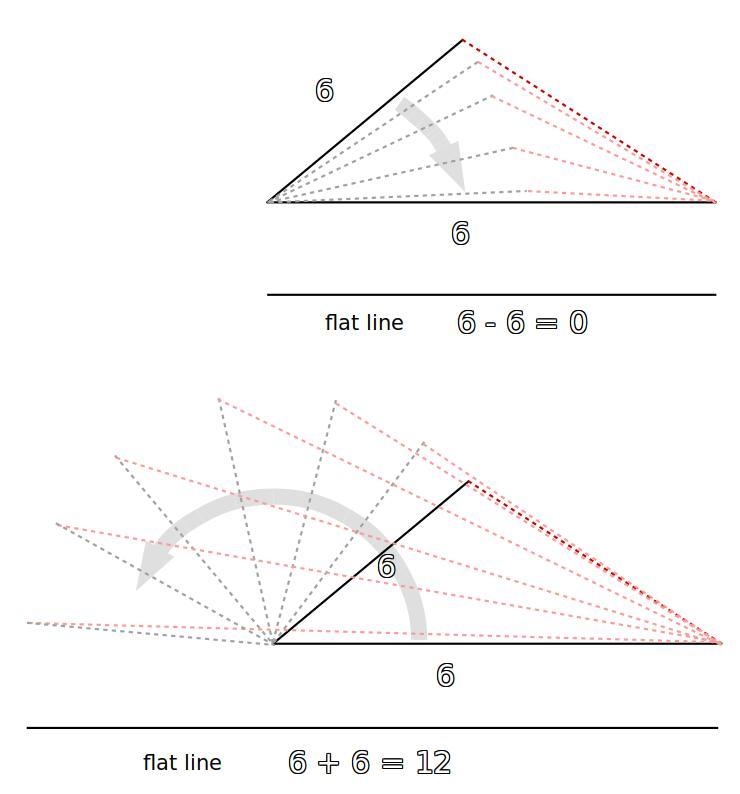 Can the numbers 12,6 , 6 be used to form the sides of a triangle-example-1