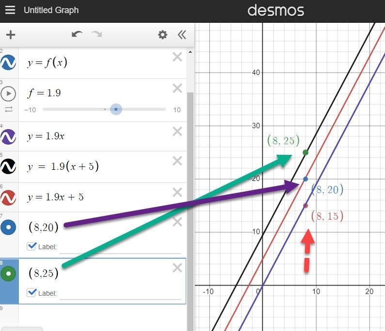 The point (8,15) is on the graph of y = f(x). a. Find a point on the graph of the-example-1