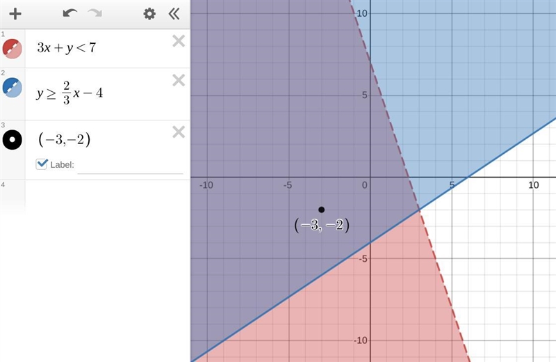 3. Solve the following system of inequalities graph on the set of axes below. 3x + y-example-1