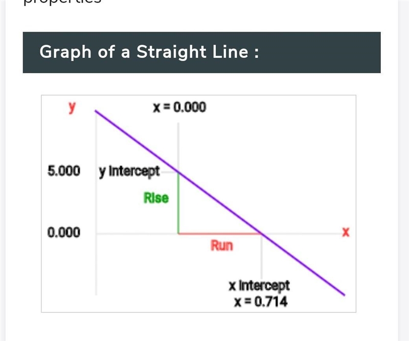 Y=5/7x-4 Must solve use the answer to make a line on a graph-example-1