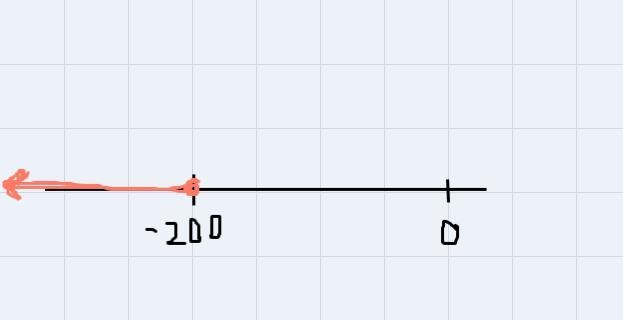 Solve the inequality. (If there is no solution, enter NO SOLUTION. If all real numbers-example-1