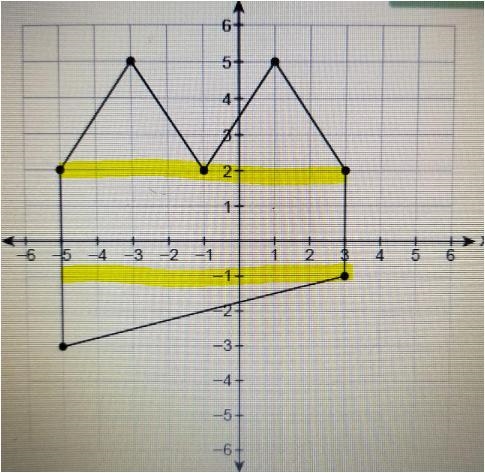 What is the area of this figure? ​-example-1