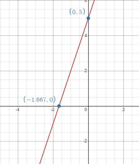 Can someone please help me with this? I need to turn it in tomorrow and I don't understand-example-1