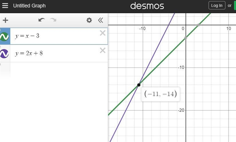 Suppose f(x) = x − 3 and g(x) = 2x 8. Which ordered pair is a solution for the system-example-1