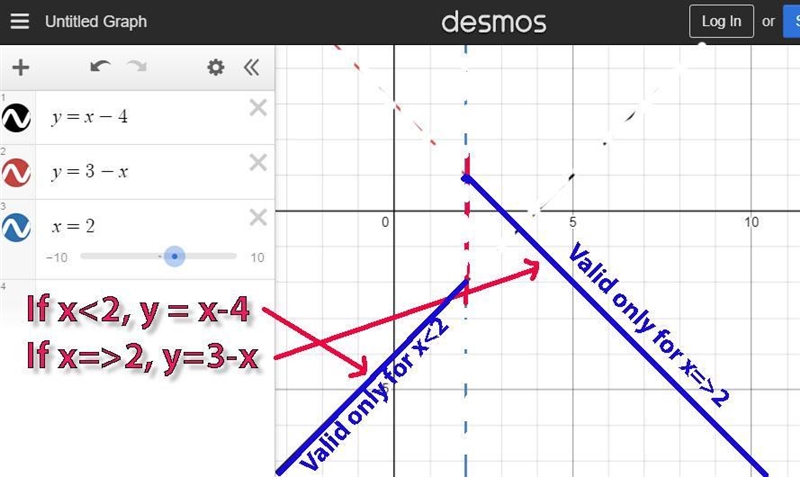 F(x)= x-4, 3-x, if x<2 ifx≥2-example-1