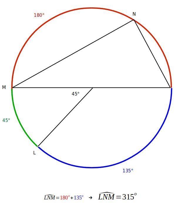 In the circle below, O is the center, MP is a diameter, and m angle M O L equals 45 degrees-example-1