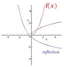 Can an absolute value function have an inverse function? If so, give an example. If-example-1