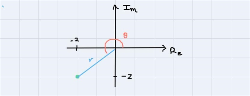 Find the trigonometric form of the complex number. Hint: Graph the complex number-example-1