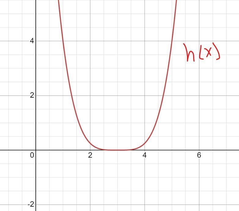 Graph the polynomial 1- g(x) = (x+5)^4 2- f(x) = 7- (x) ^4. 3- h(x) = 1/4 ( x-3 )^4 Don-example-3