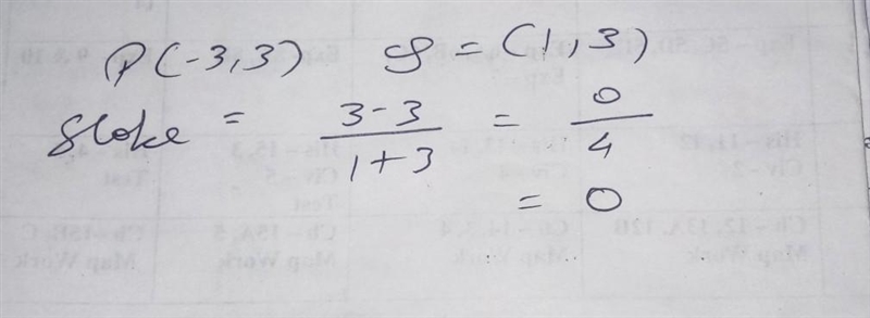 Find the slope and reduce. P=(-3, 3) Q=(1, 3) Slope =-example-1