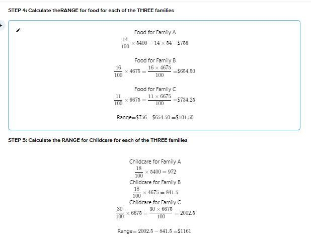 In which of the following categories is the range of amounts the families spend the-example-3