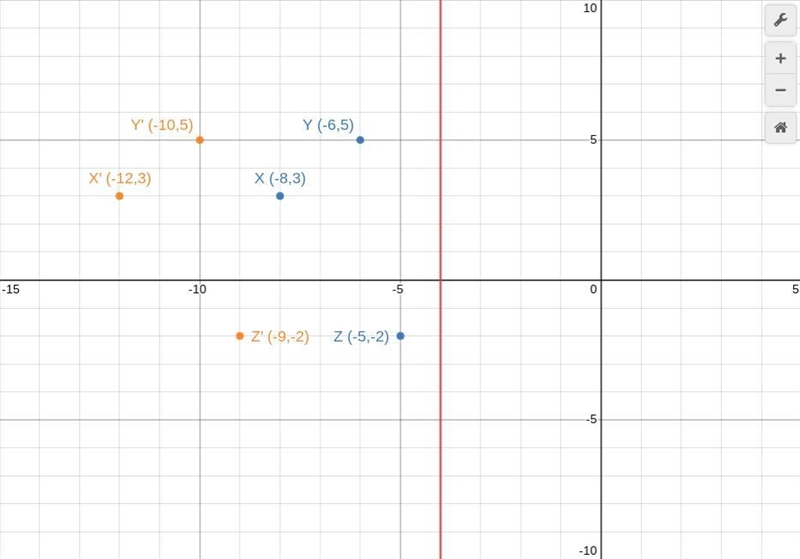 Triangle XYZ with vertices X(-8, 3), Y(-6, 5), and Z(-5, -2): x = -4​-example-1