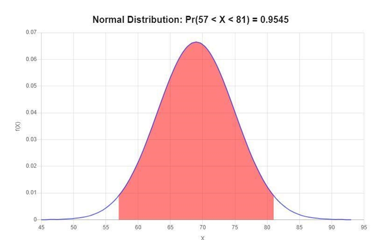 3. Suppose that the scores on a statewide standardized test are normally distributed-example-1