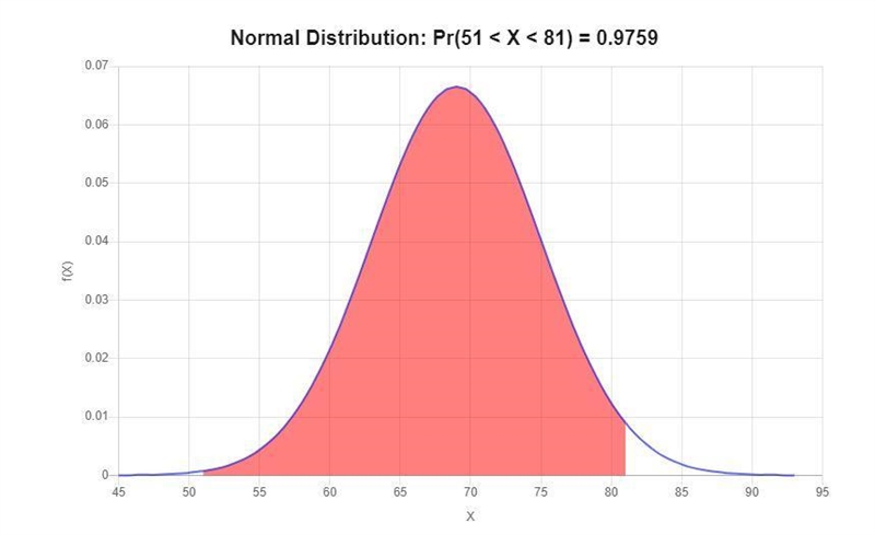 3. Suppose that the scores on a statewide standardized test are normally distributed-example-4