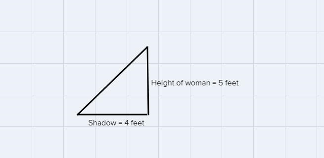 A building cast a shadow that is 64 feet long at the same time a woman standing nearby-example-2