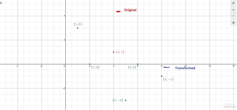 complete the rule for the transformation shown in the table below. Grab the original-example-3