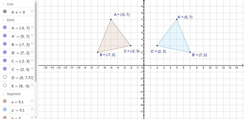 What is the image of (2,3) after a reflection over the y-axis?-example-1