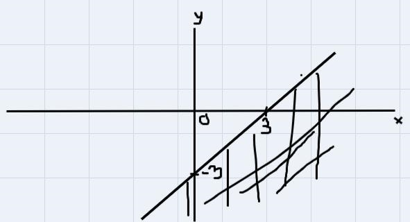 Y < 2x – 3y > -6x + 9-example-1