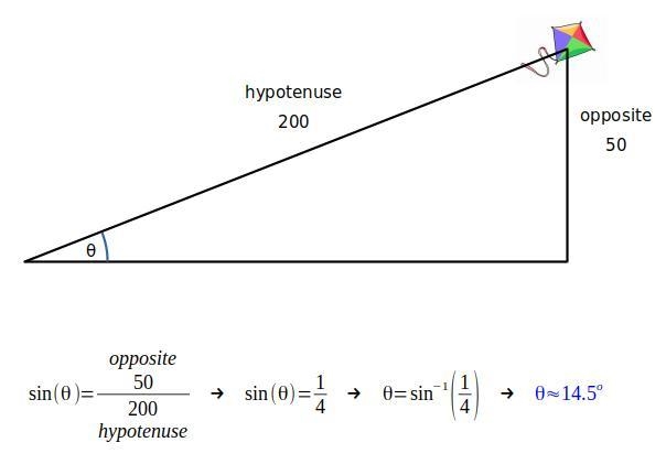 A kite is 50 m high when 200 m of sting is let out. what angle does the kite string-example-1