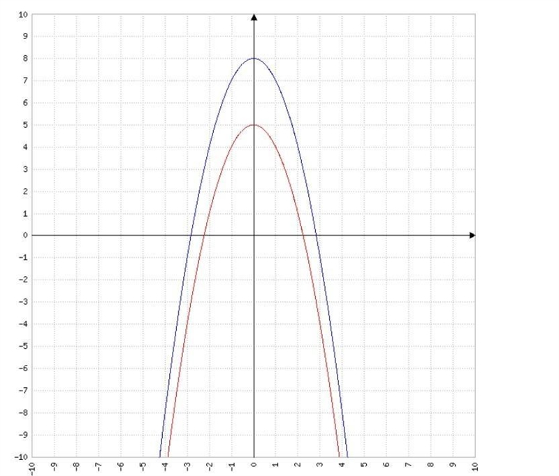 Find the expression for h(x)-example-1