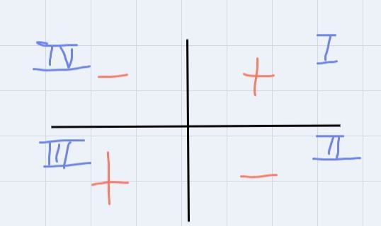 Find Sin x and Tan x if Cos x= 2/3 and Cot x >0. Evaluate without using calculator-example-2