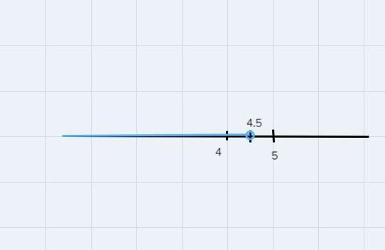 Which of the following is a solution for the inequality 2x < 9?x = 5.5x = 4.5x-example-1