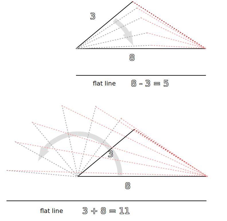 Determine if you can make a triangle from the 3 given side lengths. 3 cm, 16 cm, and-example-1