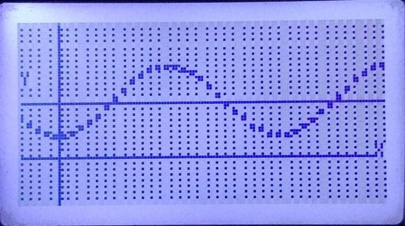 Write a sine and cosine function that models the data in the table. I need steps to-example-1