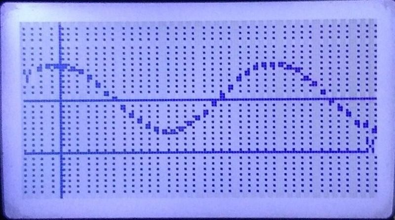 Write a sine and cosine function that models the data in the table. I need steps to-example-3