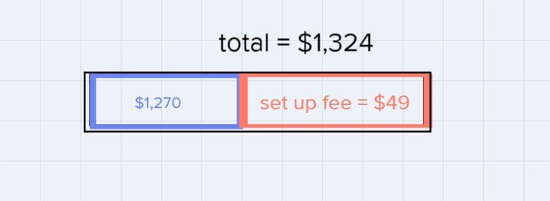 22. A caterer charges a flat fee plus $8.50 per person plus a set-up fee. The total-example-4