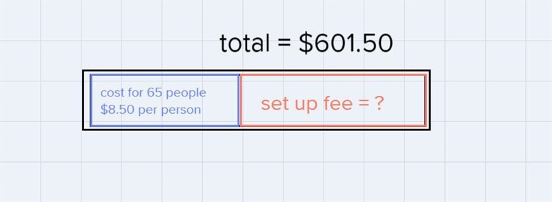 22. A caterer charges a flat fee plus $8.50 per person plus a set-up fee. The total-example-5