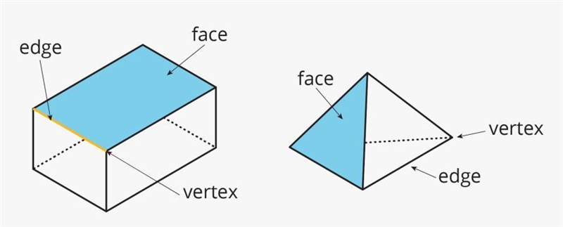 Faces: Edges: Vertices:-example-1