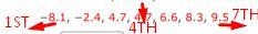 Find the mean, the median, and the mode(s), if any, for the given data. Round noninteger-example-1