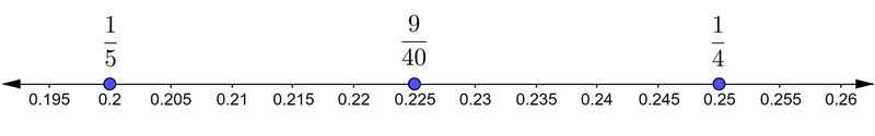 On a number line, which fraction is between 1/4 and 1/5?-example-1