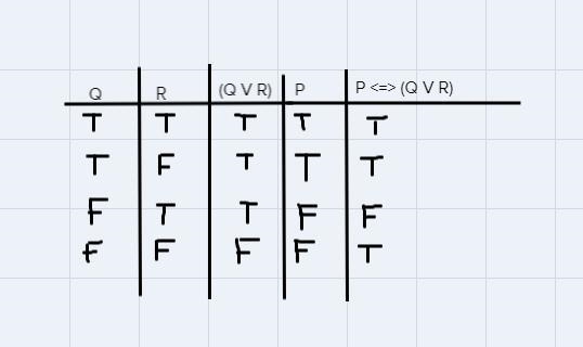 Are the following word sequences statements? Justify your answer.A) I swear to tell-example-2