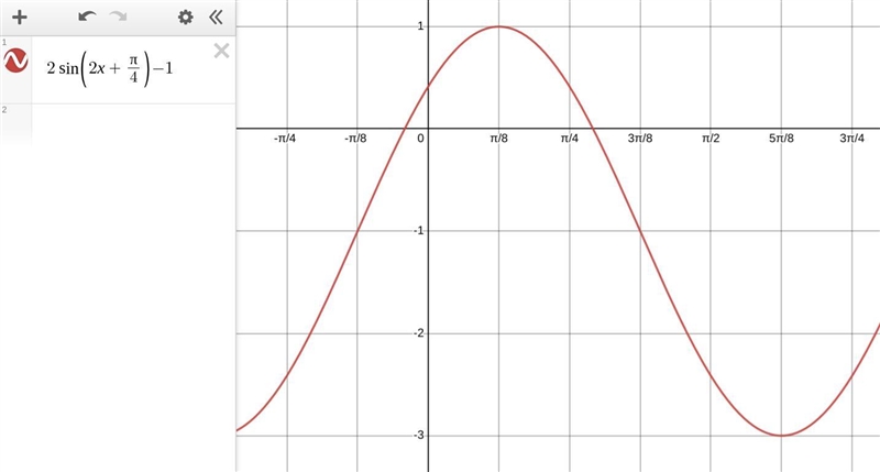 Which trigonometric function does the graph below represent?-example-1