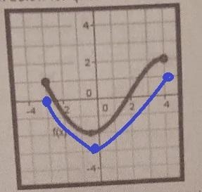 6. Sketch the graph of each of the following. Describe the transformation in each-example-1