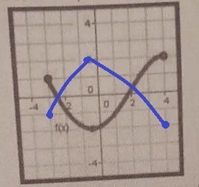 6. Sketch the graph of each of the following. Describe the transformation in each-example-2