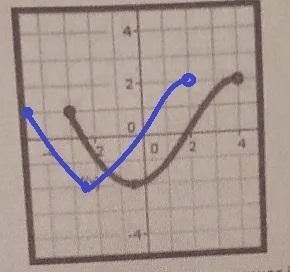 6. Sketch the graph of each of the following. Describe the transformation in each-example-3