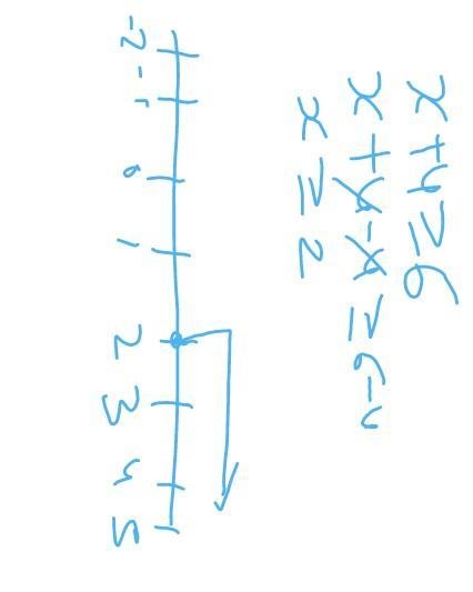 Match each inequality with the number line that represents it-example-1