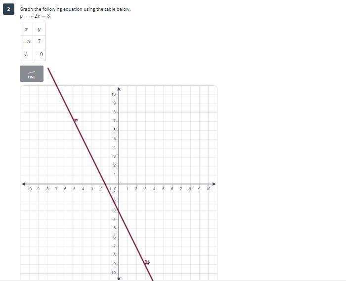 Graph the equation using the table below: y=-2x-3-example-1