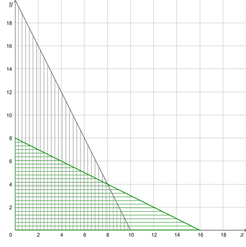 Identify the graph that shows the feasible region for the following constraints. X-example-2