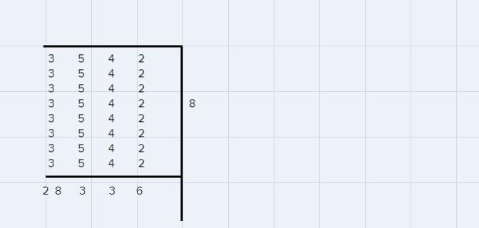 Solve each equation using an array 3542 x 8 =-example-1